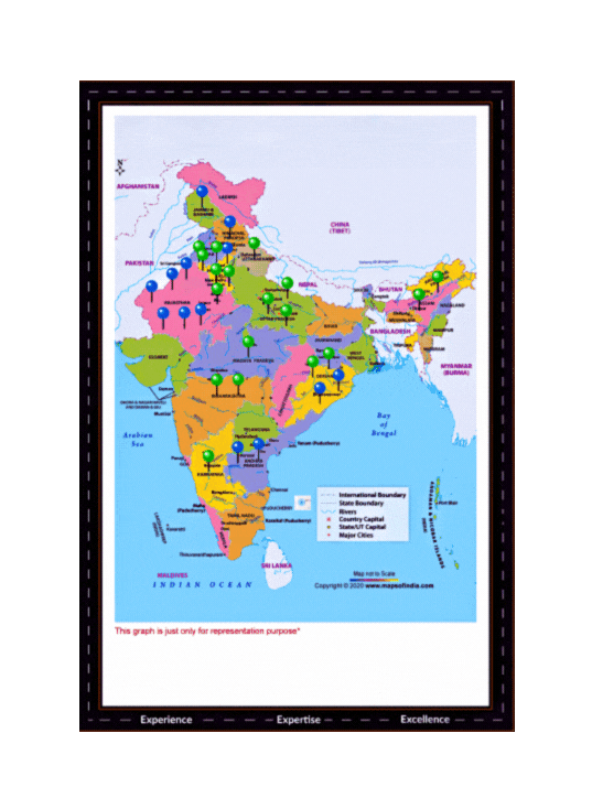 india video
